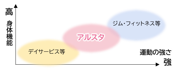 alternative
